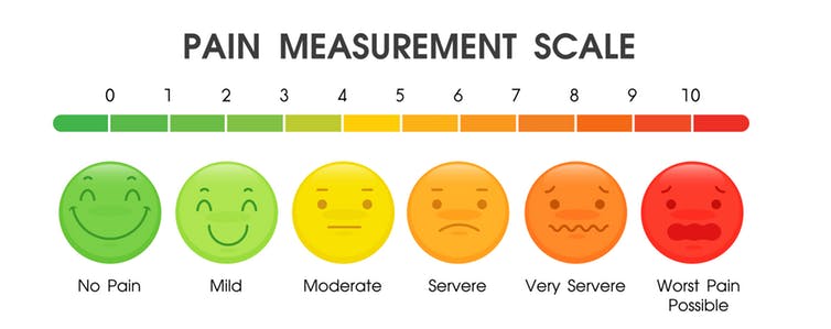 Tennis Elbow Pain Scale